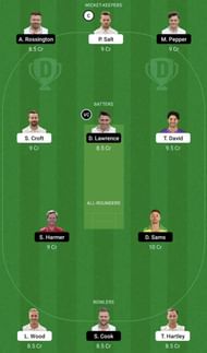 LAN vs ESS Dream11 Fantasy Tip #1 - T20 Blast 2022.